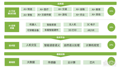 剖析 AI 行业生态:现状、挑战与未来发展趋势