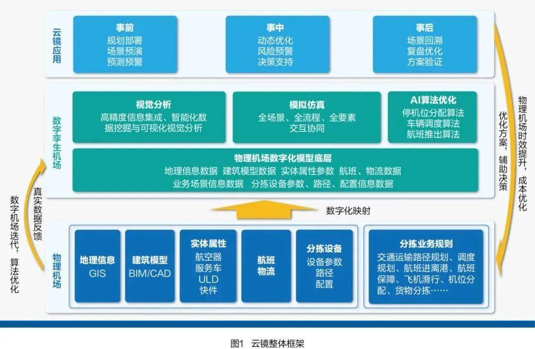 AI部署辅助全链路提效 助力模型高效落地与规模化应用