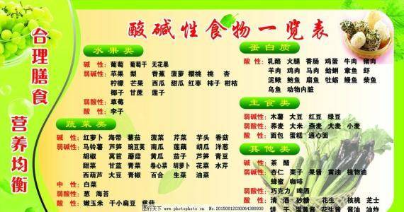 饮食养生：正确认识酸性食物 科学搭配助力身体健康
