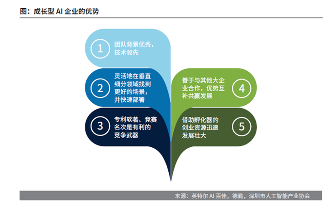 AI行业商业化：机遇挑战并存，探索多元发展路径