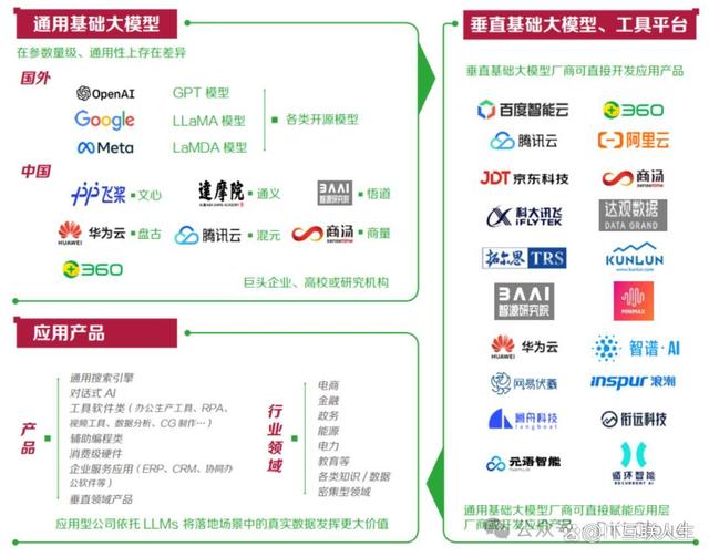 AI大模型巨头竞速布局 重塑全球科技产业竞争格局