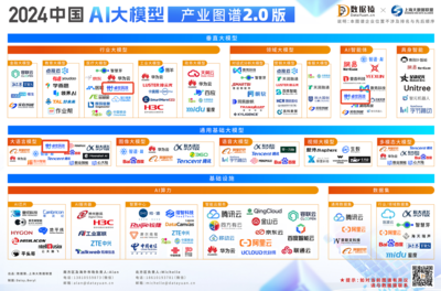 AI大模型联盟：汇聚智慧，共筑人工智能发展新高度