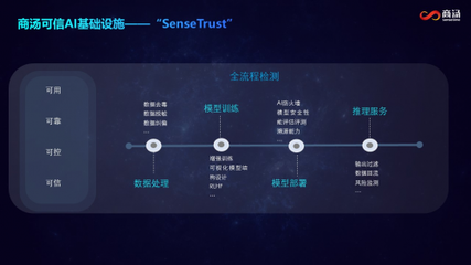 AI测试生成赋能软件测试质量与效率双重升级