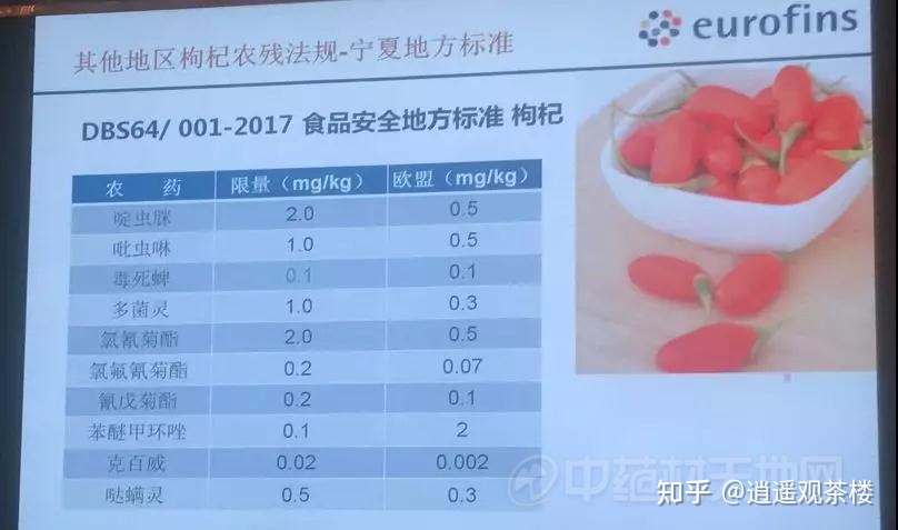 枸杞欧盟标准：品质新高度，引领枸杞产业国际化发展