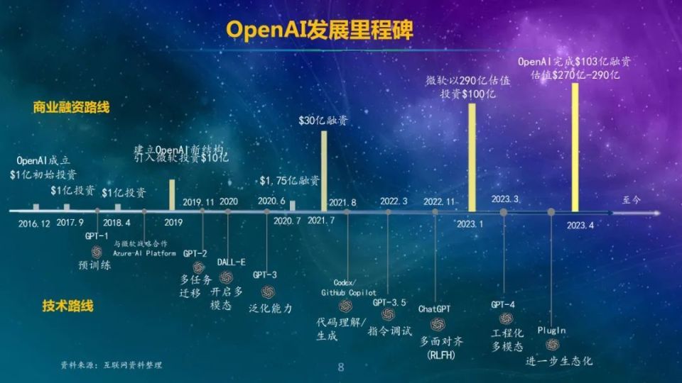 AI大模型融资热潮涌动：巨额资金涌入，行业发展新动向