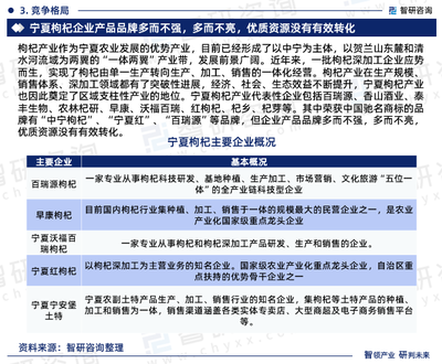 健康消费升级浪潮下枸杞行业发展新趋势与机遇研判