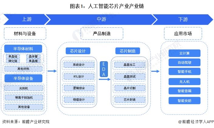 AI 行业产业链全景剖析:涵盖环节、发展态势与未来展望