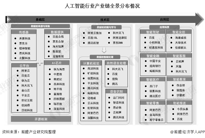 AI行业格局：现状剖析、未来趋势与竞争态势深度洞察