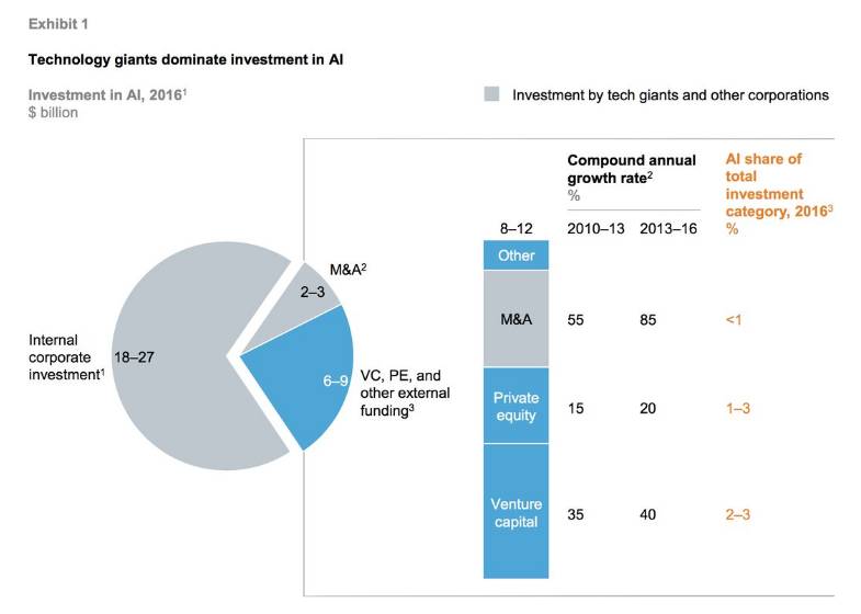 AI 大模型并购潮起：行业格局重塑与未来发展新动向