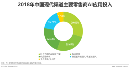 AI赋能零售新变革：智能选品、精准营销与高效运营全解析