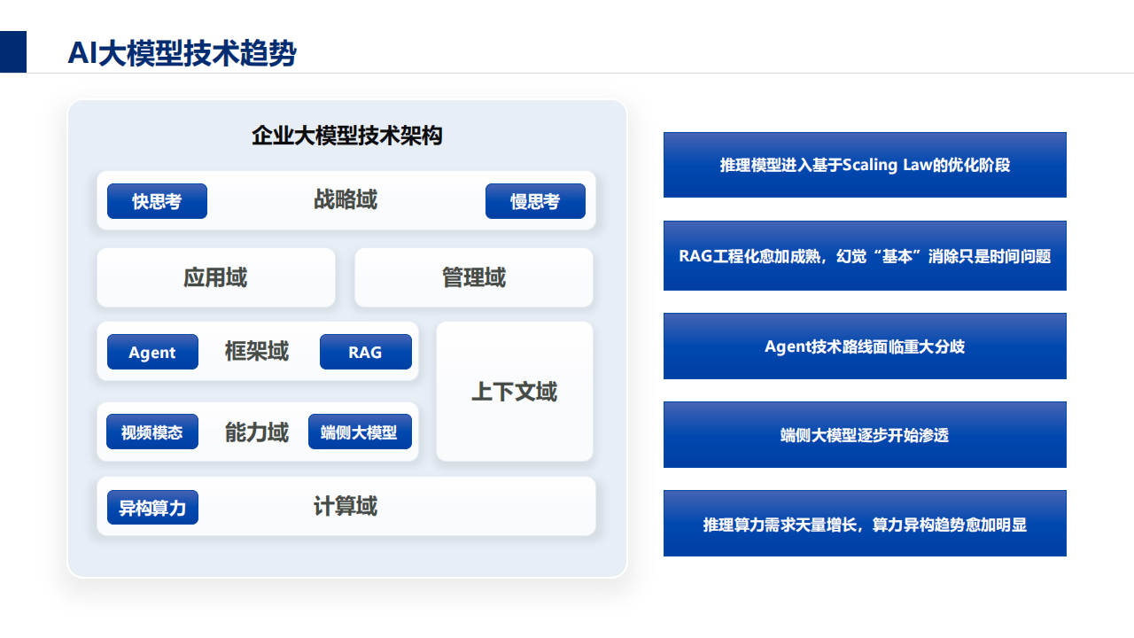 AI大模型分析：洞察数据奥秘，开启智能决策新时代