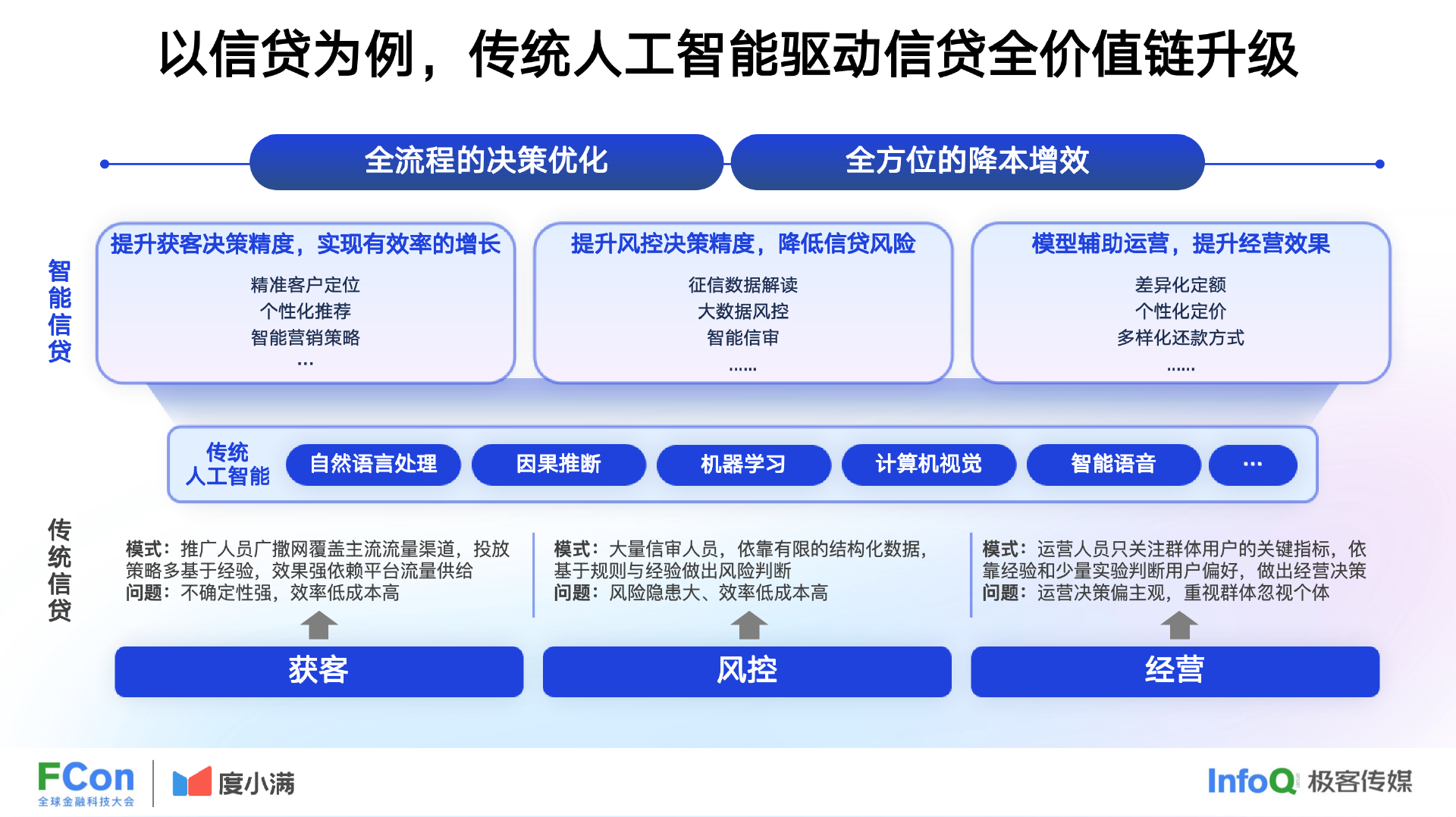 AI在金融领域的多元应用：创新驱动金融服务变革与发展