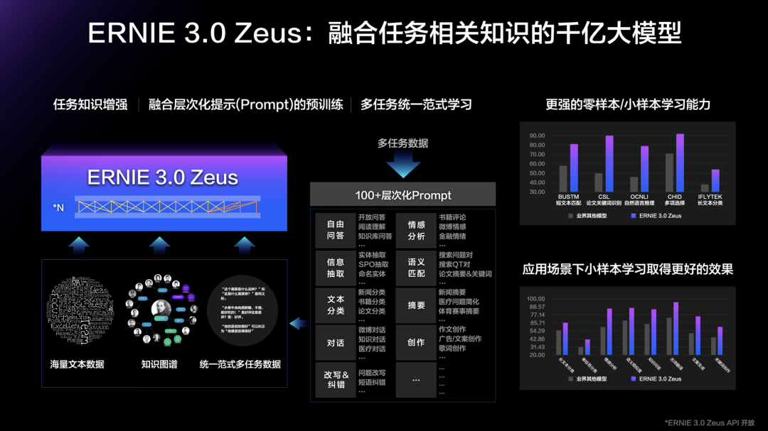 AI 大模型训练：探索数据、算法与算力交织的智能进化之路