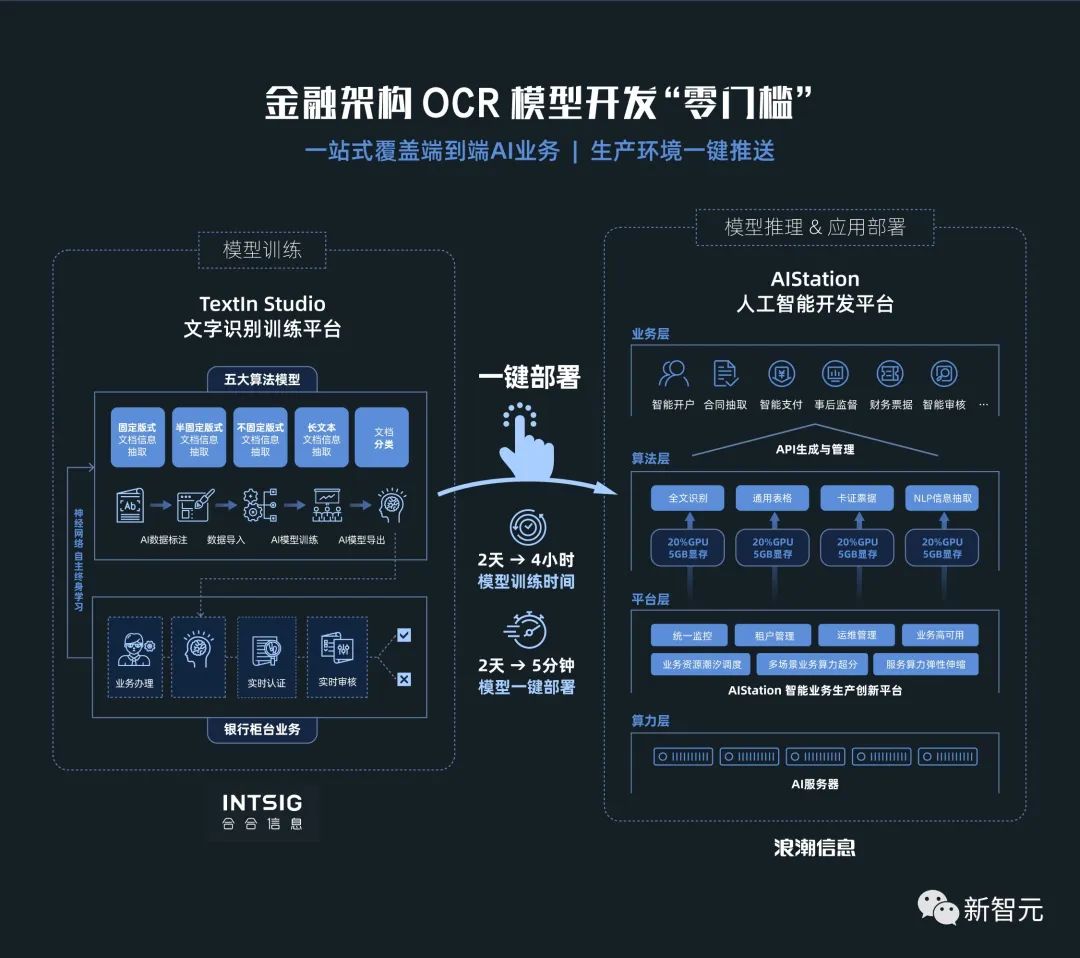 AI大模型部署：关键要点、挑战及未来趋势全解析