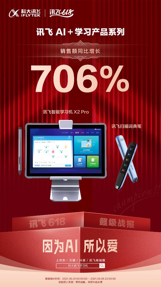 2024年全球消费级AI产品销售额有望突破万亿大关