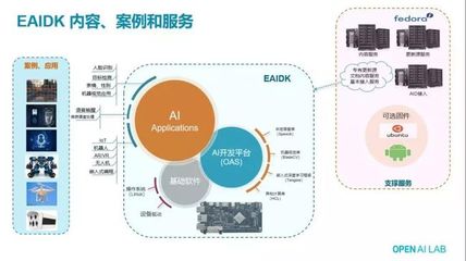 AI多领域应用案例:医疗影像诊断、智能客服等带来变革