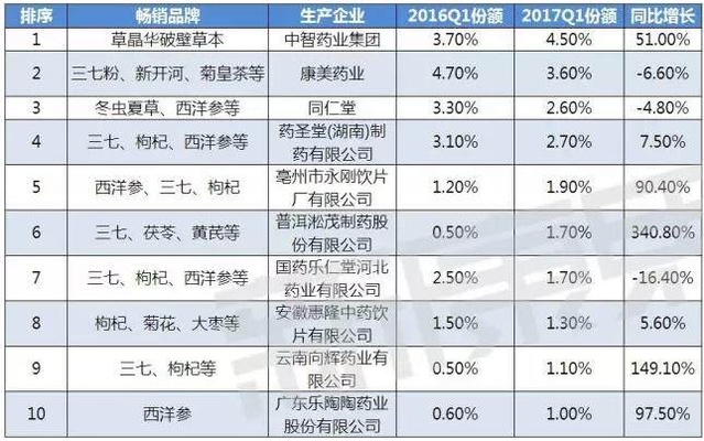 2024年国内枸杞头部企业排名最新盘点