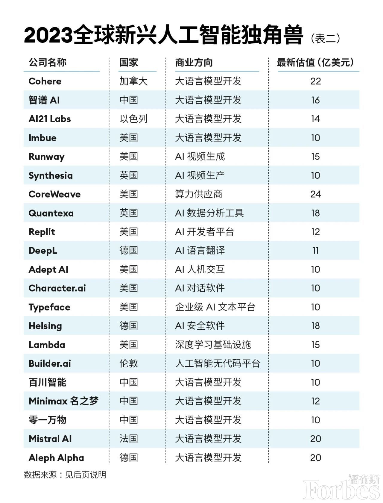 AI大模型独角兽竞速：技术突围与商业化落地成核心赛点