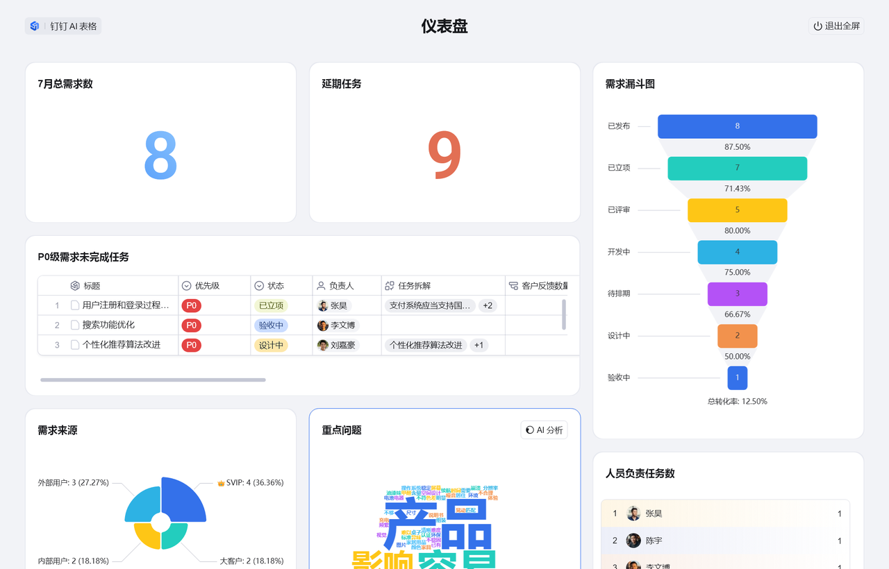 AI表格应用：高效数据处理与智能分析的强大工具