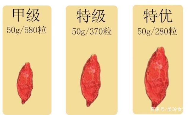 枸杞等级划分：全方位解析不同等级枸杞的差异与特点