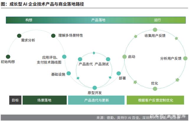 AI智能助手重磅更新 多模态交互与创作能力全面升级