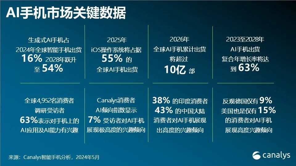AI行业竞争:群雄逐鹿,技术创新与市场份额的激烈较量