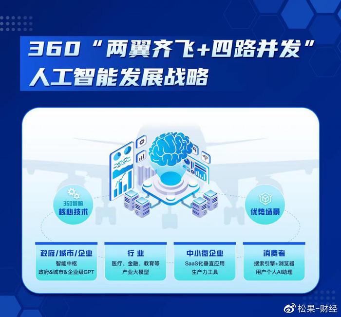 AI行业合作:汇聚各方力量,共绘智能科技璀璨蓝图