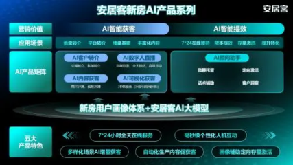 AI助力房产：智能选房、精准评估，开启房产应用新时代