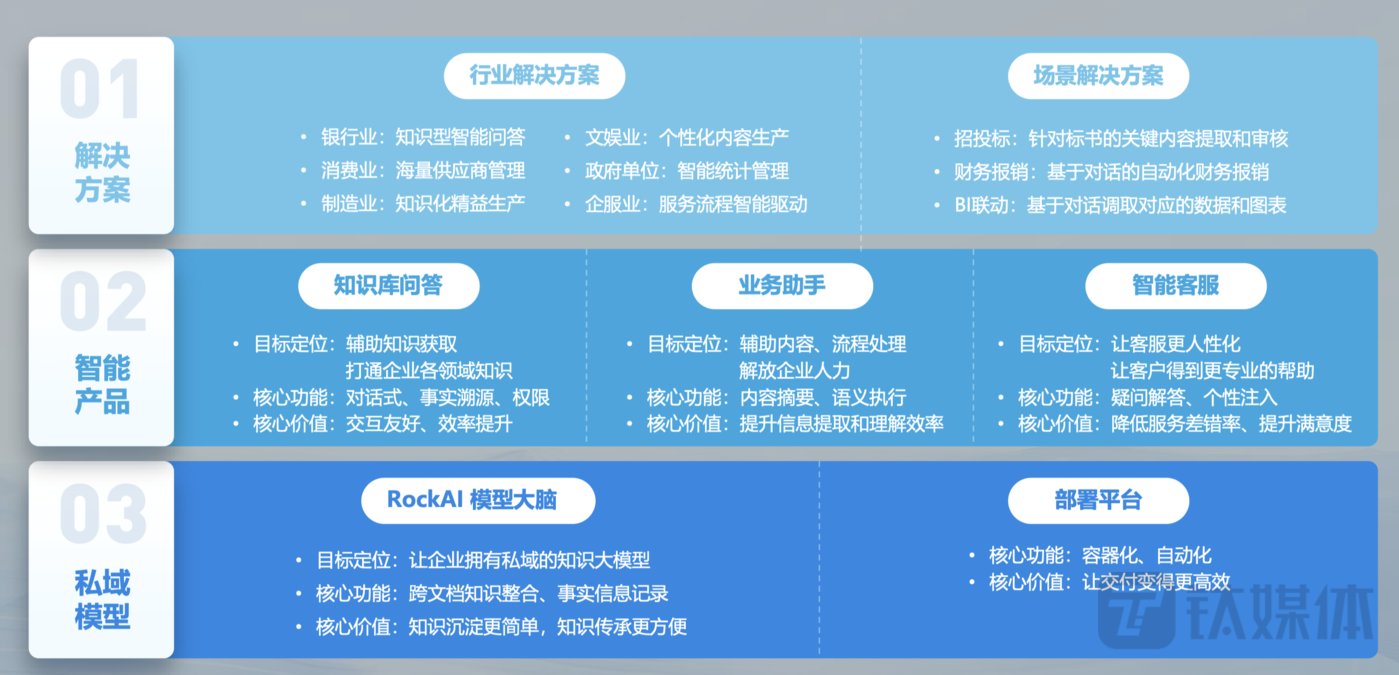 AI产品定制 为企业量身打造专属智能解决方案