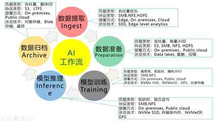 AI驱动智能代码审查 全面护航代码质量提升研发效能