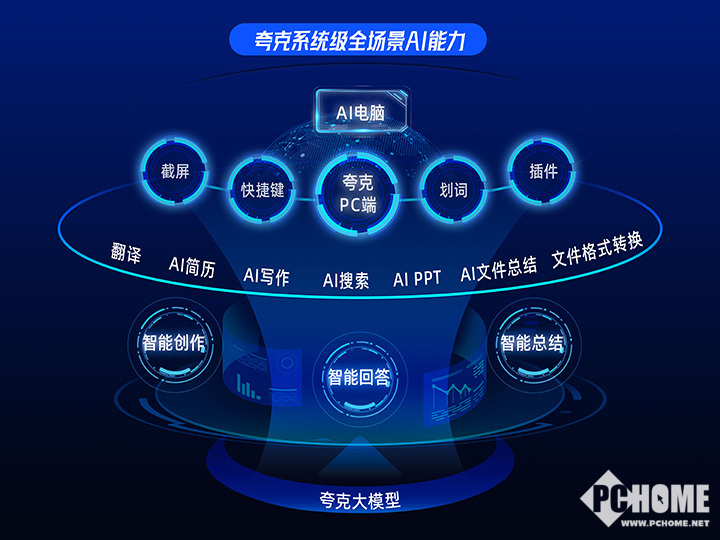 AI总结生成：助力海量信息快速提炼核心价值