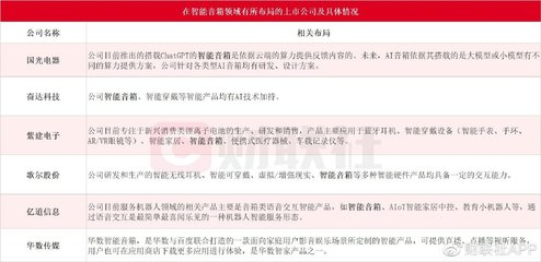 AI大模型上市公司竞速商业化 落地成色与估值成资本博弈核心