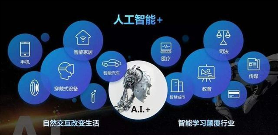 AI赋能传媒应用：开启内容创作与传播的全新变革