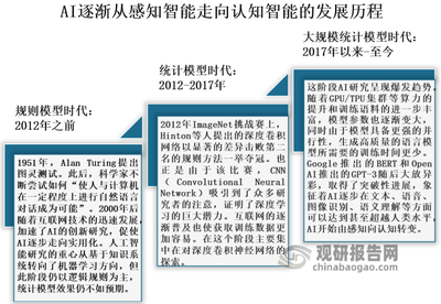 AI大模型前景：无限可能引领科技变革与创新未来