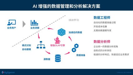 AI数据分析激活数据要素潜能 驱动产业数字化创新发展
