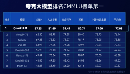 AI 大模型排名：全方位剖析当下热门模型的实力位次