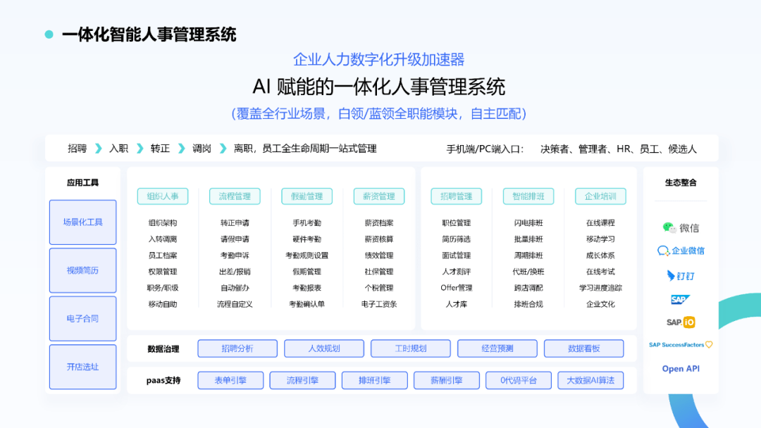 AI 赋能人事应用：开启智能高效、精准创新的人力资源管理新时代