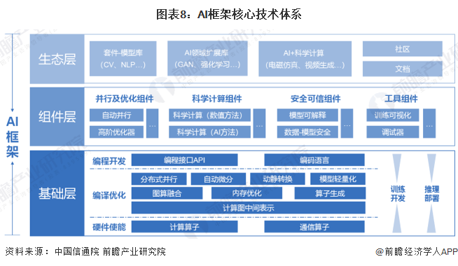 探秘 AI 行业核心技术：智能算法、深度学习与未来发展趋势