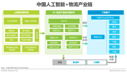 AI行业上下游全景剖析:从技术源头到应用终端的深度洞察