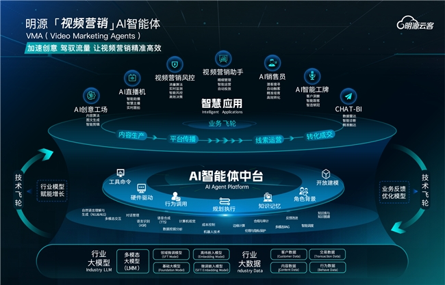 AI营销应用:开启精准触达、高效转化的营销新时代