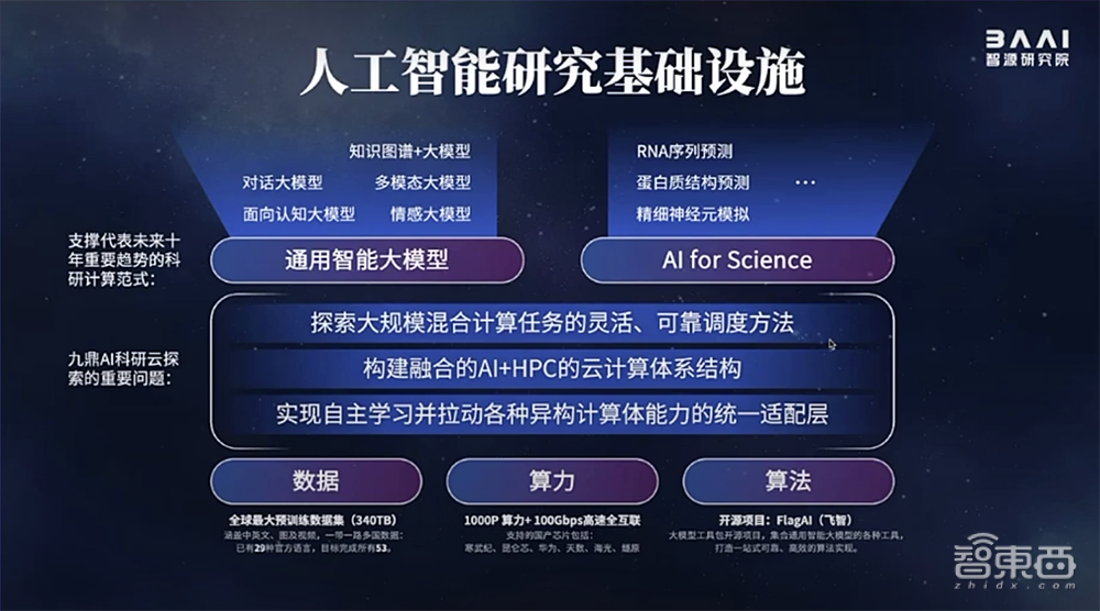 AI大模型研究：突破技术瓶颈，探索无限可能