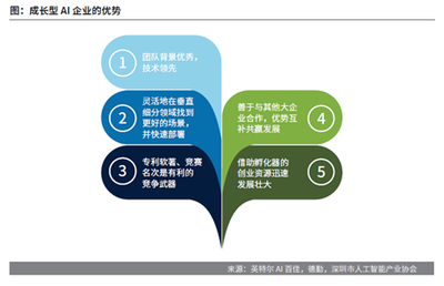 AI产品降本提效优势显著 多场景赋能释放产业新动能