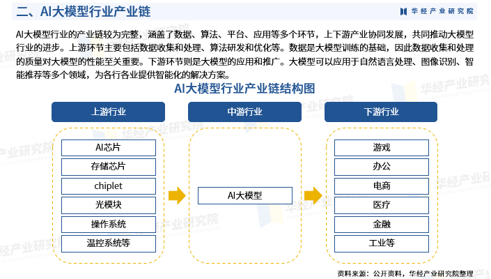 AI大模型市场：现状、趋势与未来发展的深度剖析