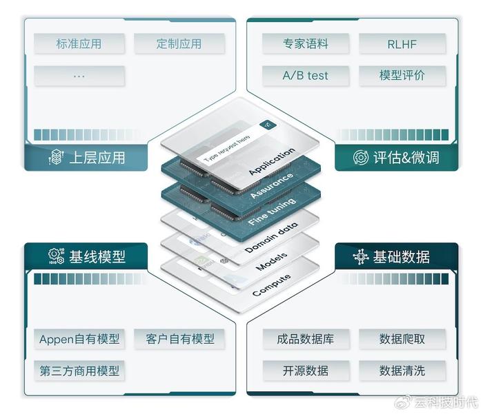 AI 大模型标准：构建行业规范，引领智能技术发展新方向