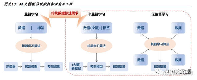 AI大模型商业化：机遇、挑战与突破路径全解析