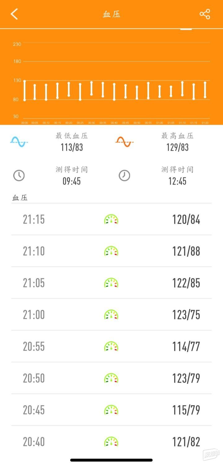 解锁养生睡眠进阶技巧，开启深度好眠新境界