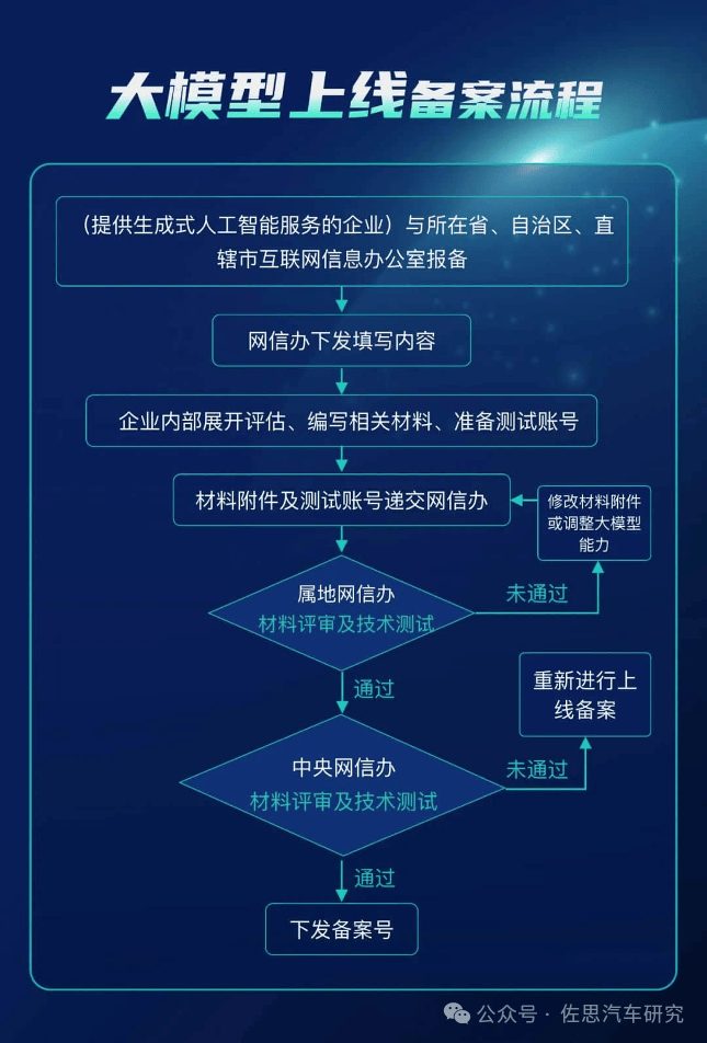 强化监管保障AI大模型健康发展 筑牢技术应用安全防线