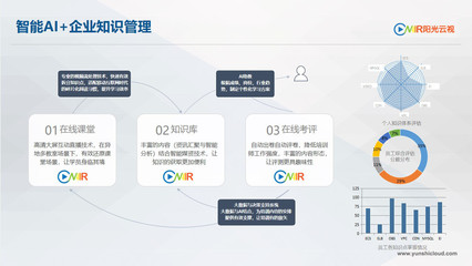 AI驱动知识管理升级 激活组织知识资产价值效能