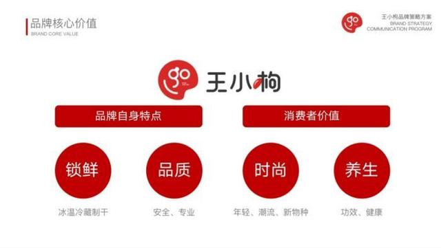 枸杞品牌积分大揭秘，解锁超值福利与惊喜体验