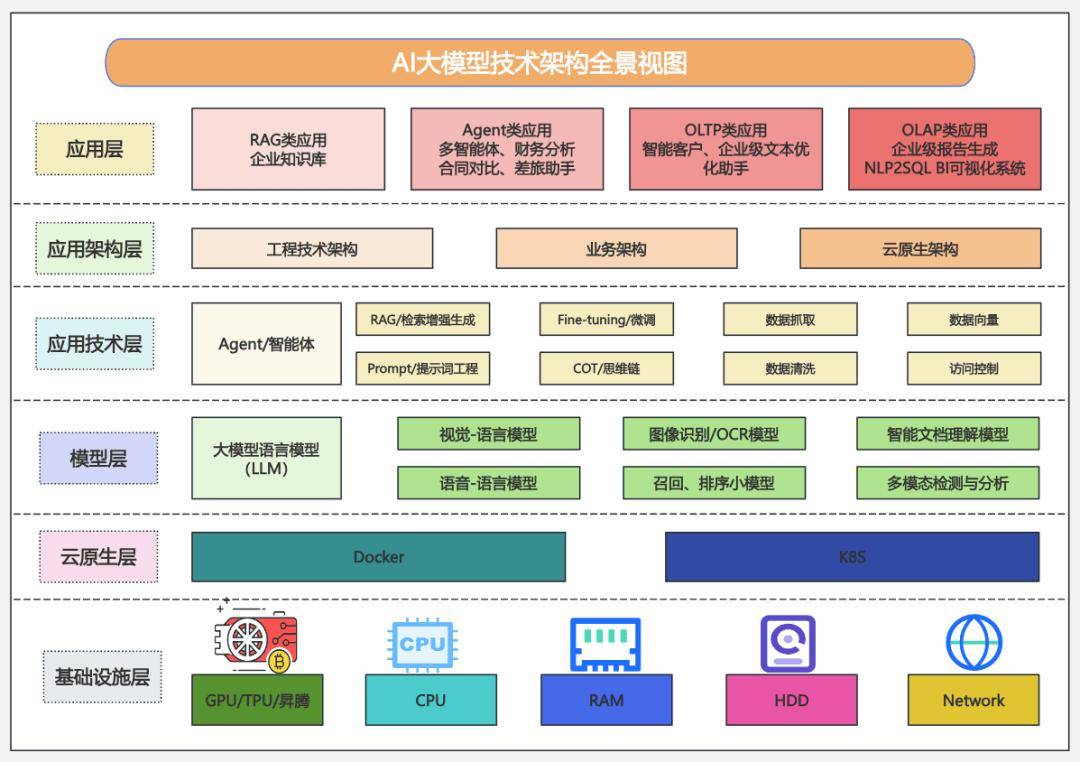 AI大模型应用：开启智能新时代，重塑行业发展新格局